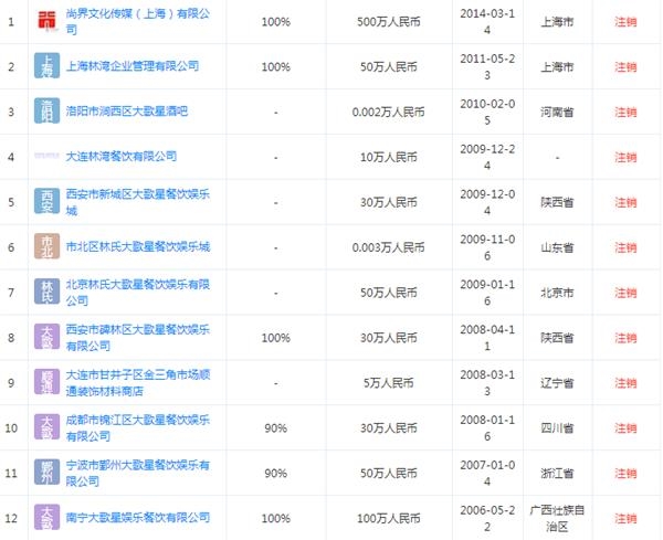 西区量贩KTV
